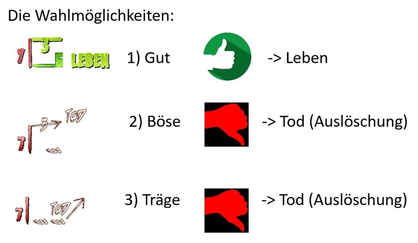 Die Entscheidungsmöglichkeiten beim Endgericht