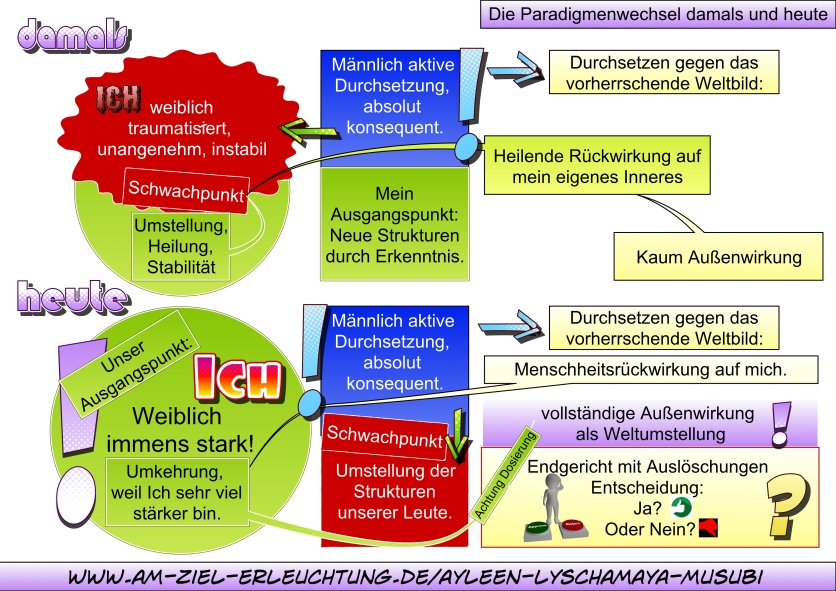 Weltumstellung: Paradigmenwechsel für die Menschheit.