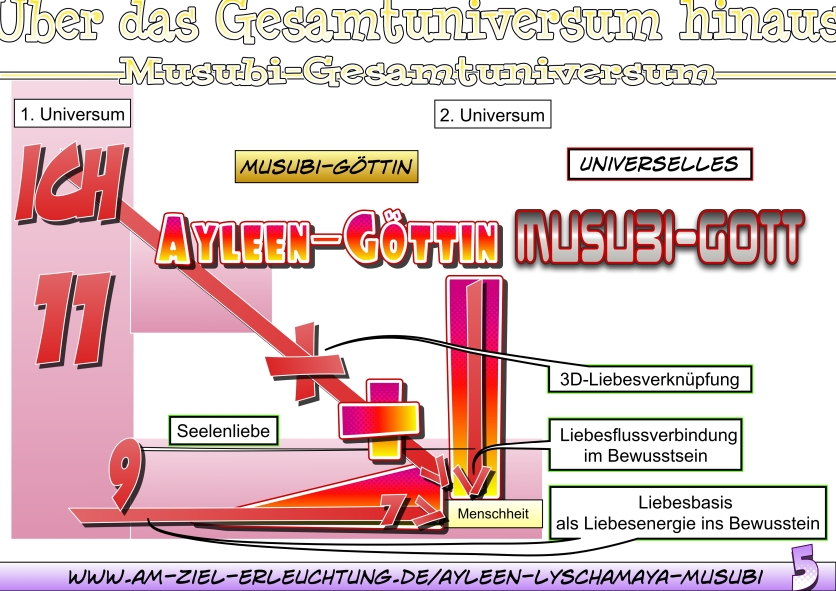Die Formen der Liebe im Universum