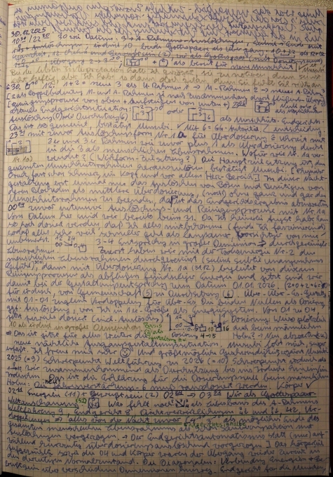 Die Endzeit ist eingerichtet, das Endgericht setzt sich in der Menschheit um.