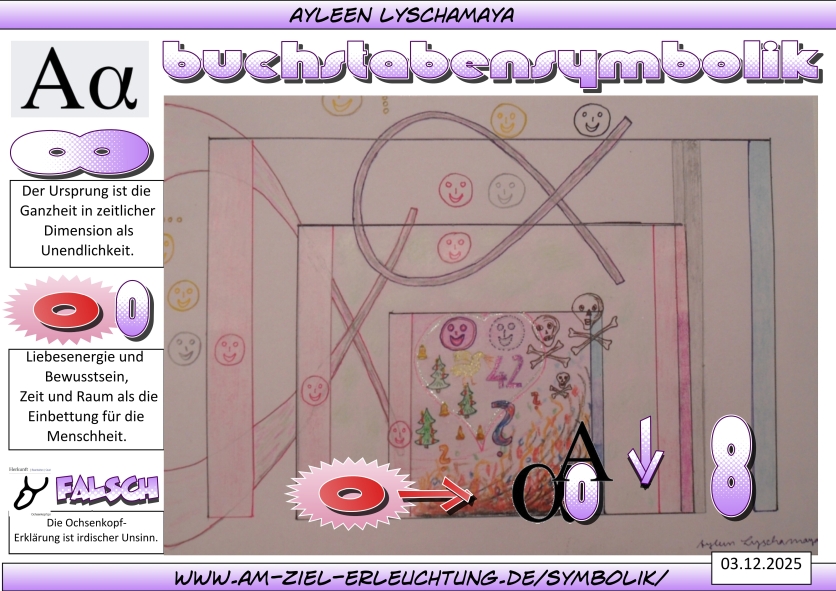 Universelle Symbolik: Buchstabe Alpha