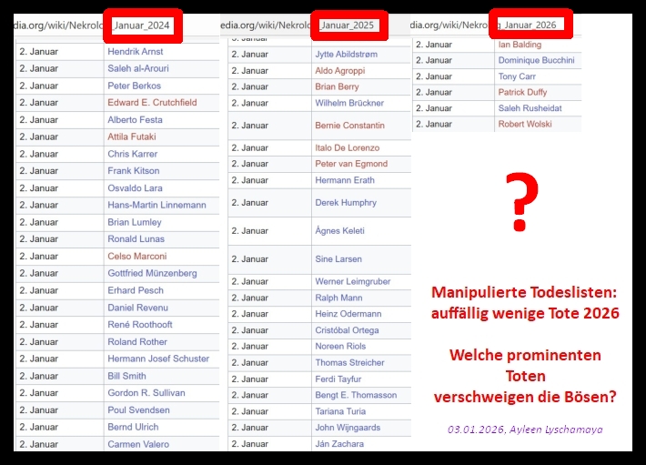 Manipulierte Todeslisten: auffällig wenige Tote 2026 Welche prominenten Toten verschweigen die Bösen?