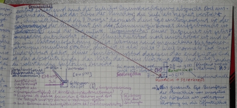 Das Jüngste Gericht mit Seelengöttin und Drachenkraft