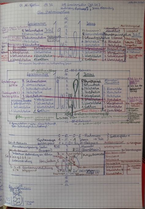 Lyschamaya-Göttin zusammen mit der Menschheit als Schwangerschaft.