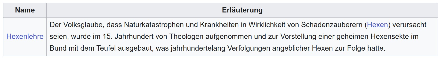 Die Apokalypse: Verschwörungsmythen